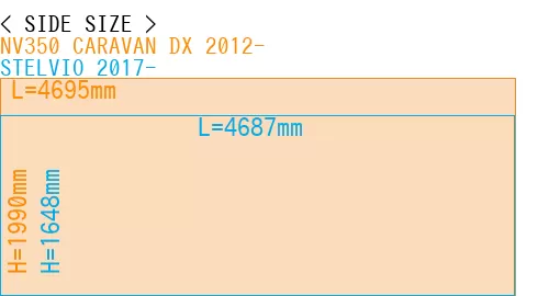 #NV350 CARAVAN DX 2012- + STELVIO 2017-